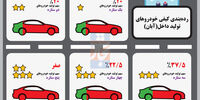 رده‌بندی کیفی خودرو‌های تولید داخل(آبان)