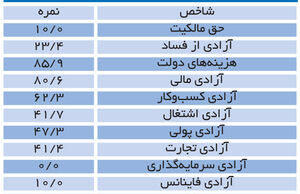 جهانگیری منطق بازار
