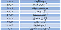 جهانگیری منطق بازار
