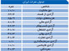 جهانگیری منطق بازار