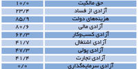 جهانگیری منطق بازار