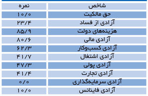 جهانگیری منطق بازار