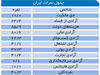 جهانگیری منطق بازار