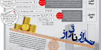 تراز ناتراز
