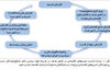 اقتصاد سیاسی تحریم
