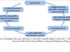اقتصاد سیاسی تحریم
