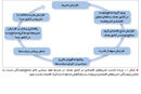 اقتصاد سیاسی تحریم
