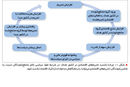 اقتصاد سیاسی تحریم
