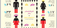 مشارکت بی‌رمق