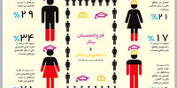 مشارکت بی‌رمق