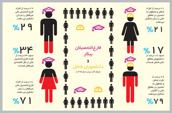 مشارکت بی‌رمق