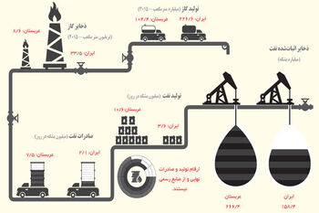 بازی بزرگان
