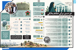 دو مسیر برای نظام بانکی