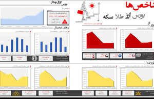 شاخص‌های اقتصادی (328)