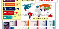 نگرانی‌ها در جهان