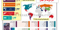 نگرانی‌ها در جهان