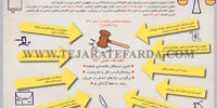 اهداف اقتصادی انقلاب