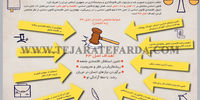 اهداف اقتصادی انقلاب
