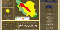بحران آب