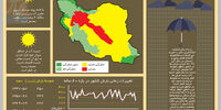 بحران آب