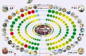 صنایع بورس