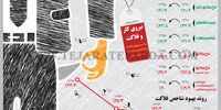 شاخص فلاکت