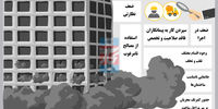 عمده علل تخریب ساختمان‌های نوساز