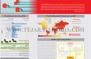 کارآفرینان و رانت‌جویان