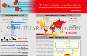 کارآفرینان و رانت‌جویان