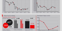 Iran’s Market Indexes