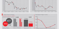 Iran’s Market Indexes