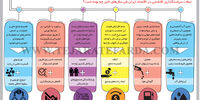 عاقبت مصلحت‌اندیشی