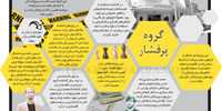 گروه پرفشار