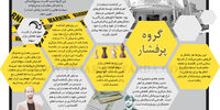 گروه پرفشار