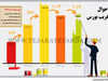 احوال غریب بورس