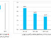 ارقام دوست‌داشتنی


