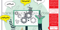 تصمیم اشتباه