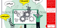 تصمیم اشتباه