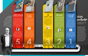 پنج کتاب در نقد نئولیبرالیسم به انتخاب گری گرستل