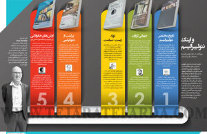 پنج کتاب در نقد نئولیبرالیسم به انتخاب گری گرستل