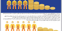 بر باد رفته