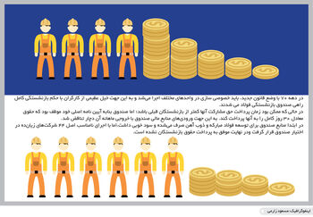 بر باد رفته