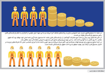بر باد رفته