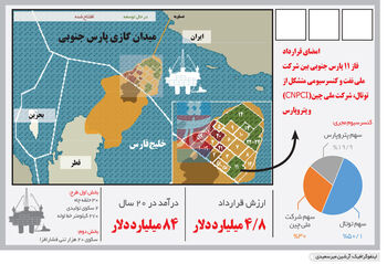 دومین سد‌شکنی