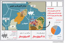 دومین سد‌شکنی