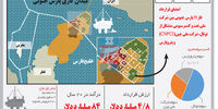 دومین سد‌شکنی