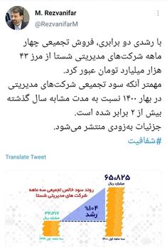 خبر مهم مدیر عامل شستا در خصوص سود تجمیعی این سازمان