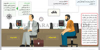 بانکداری