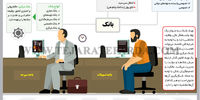 بانکداری
