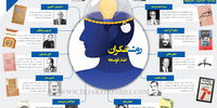روشنفکران ضد توسعه